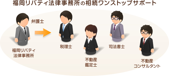 熊本リバティ法律事務所の相続ワンストップサポート